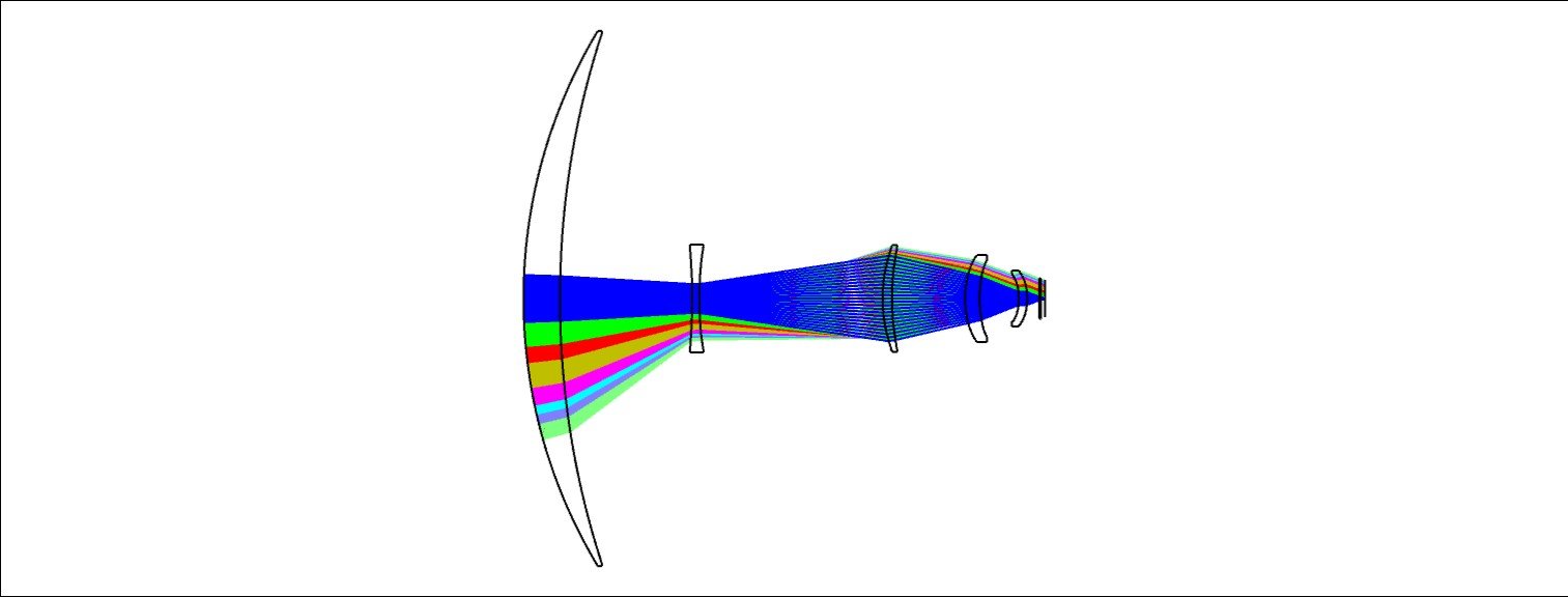 WFOV Optical Layout